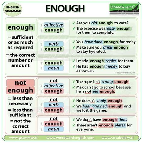 Enough Meaning .